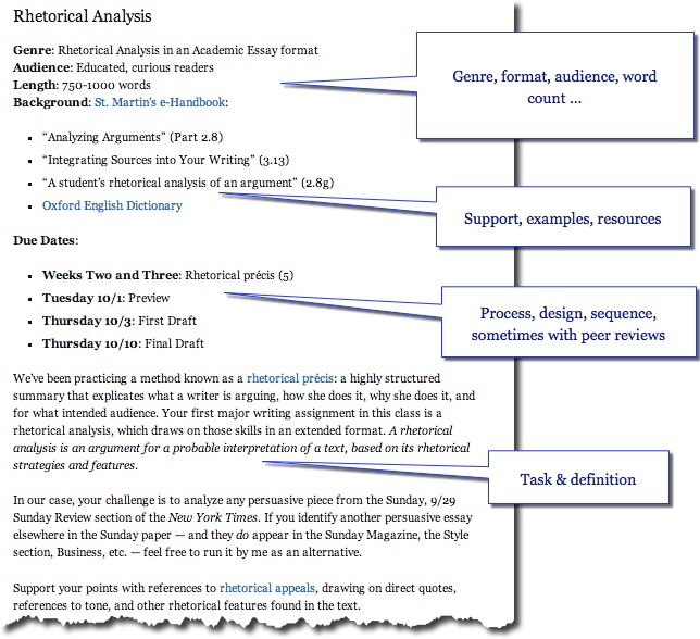 Analyze a process essay