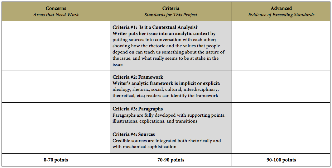 Literary analysis guide app