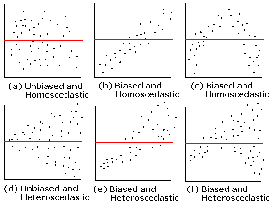 residual plot linear regression