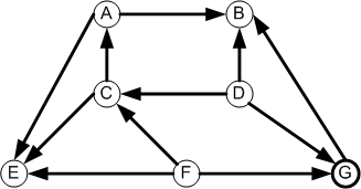 A directed graph