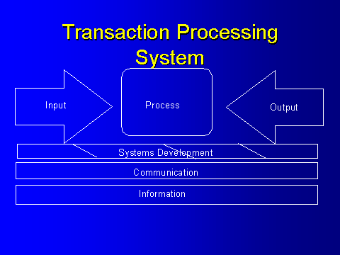 Transaction Processing System
