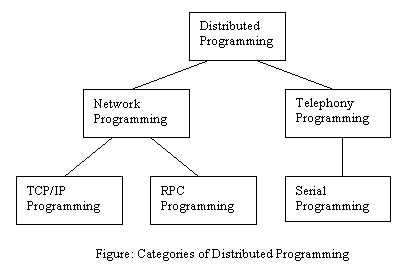 dist.gif (3788 bytes)