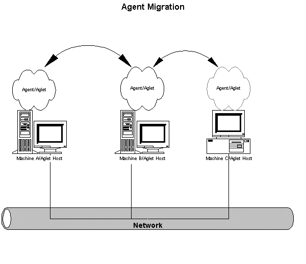 aglet.gif (44982 bytes)