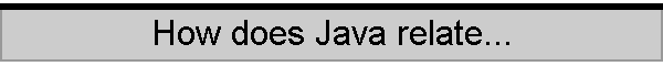 How does Java relate...