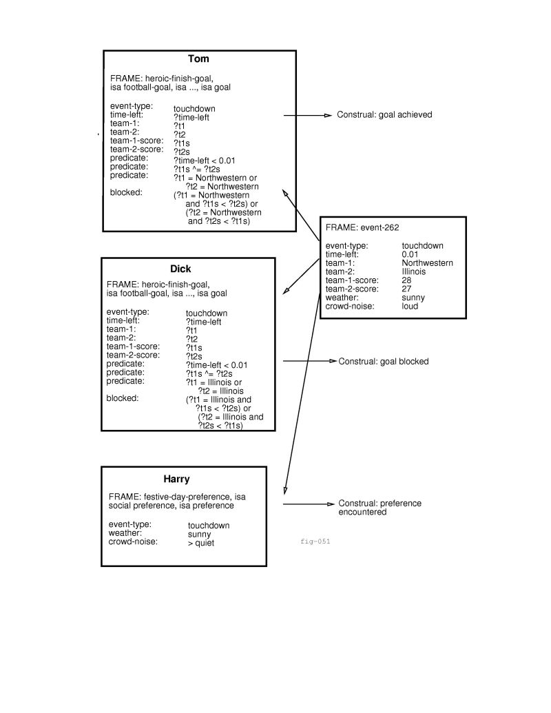 \begin{figure}\centerline{\epsfbox{/home/clark/elliott/idraw.d/fig-051.ps}}\end{figure}