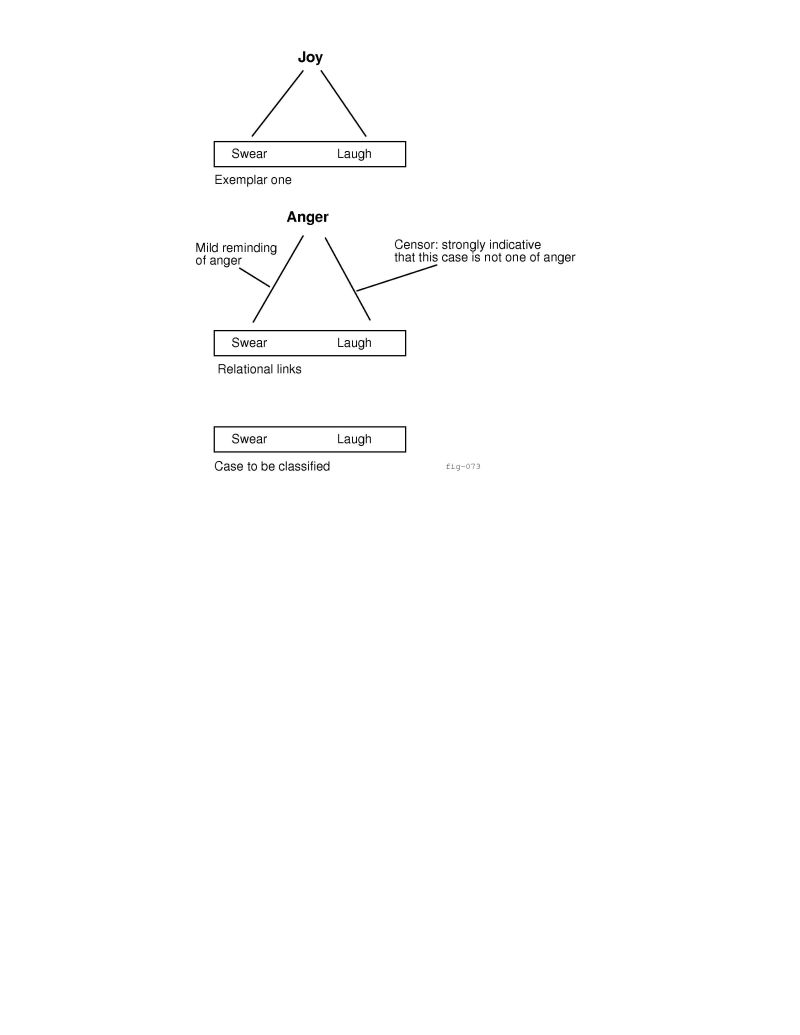 \begin{figure}\centerline{\epsfbox{/home/clark/elliott/idraw.d/fig-073.ps}}\end{figure}