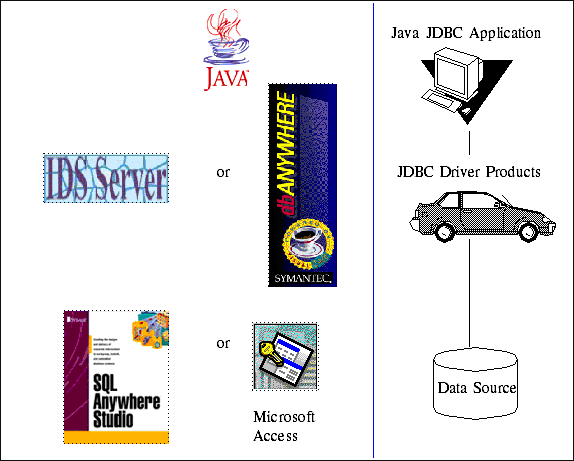 JDBC Diagram