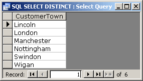 The results of running the SQL SELECT DISTINCT statement 