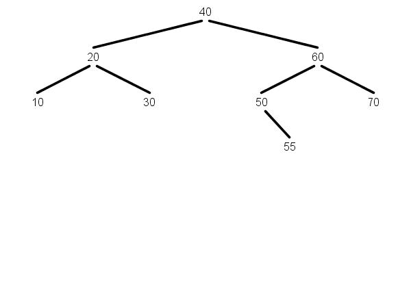 root node 40 is to be deleted from this tree