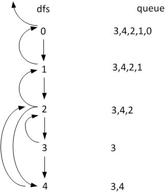 Does this graph have a topological sort order? If so, giveone such ...