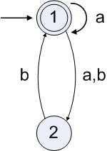 Two state NFA,
	    problem 1.16a