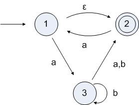 Three state NFA, problem
	    1.16b