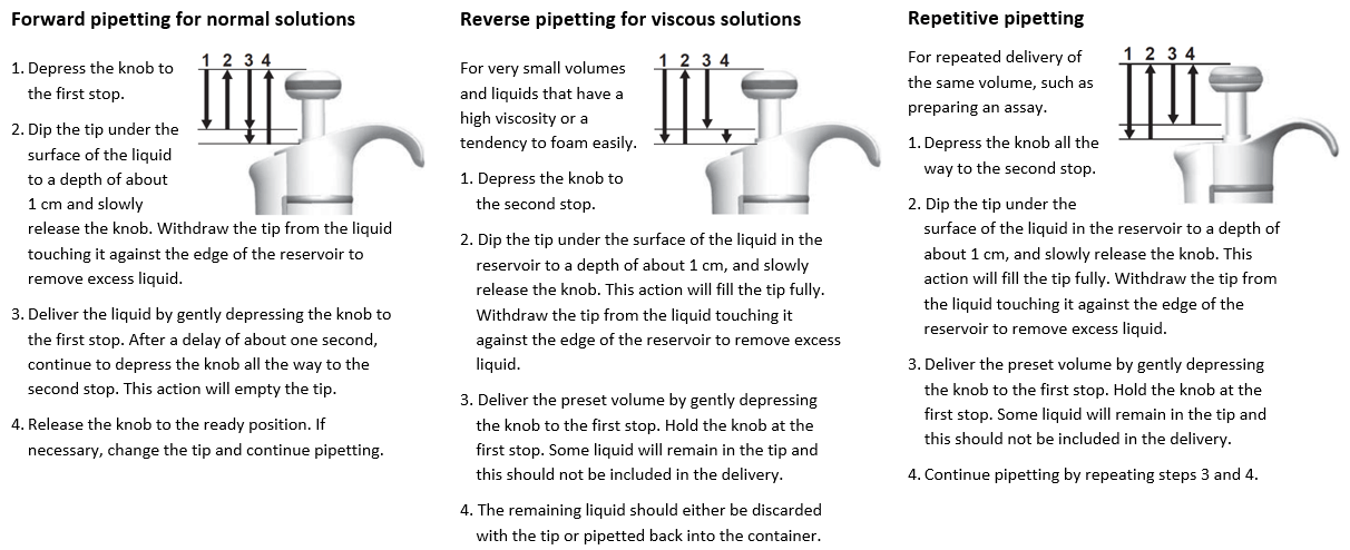 pipetting