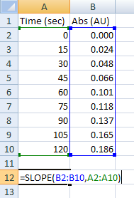 demonstration of Excel SLOPE function