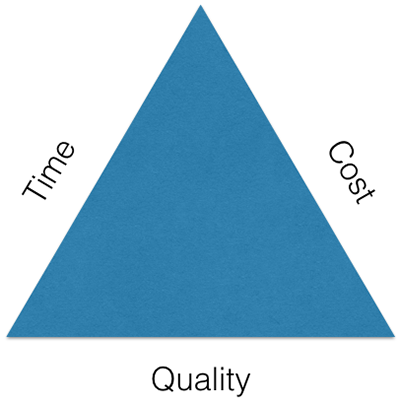 The Triple Constraint