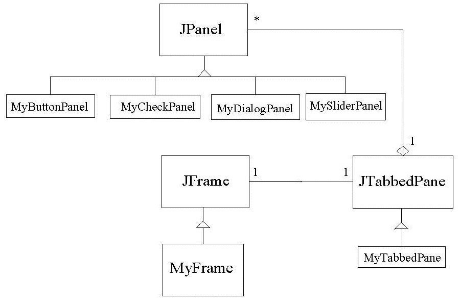 UML