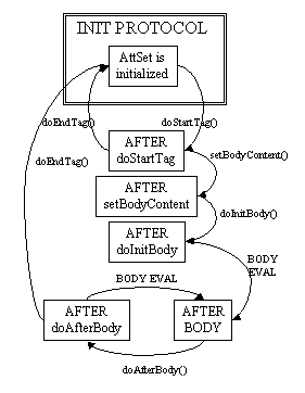 Body Tag Protocol