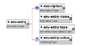 env-entry