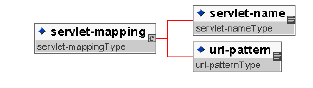 servlet-mapping