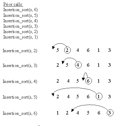 insertion sort