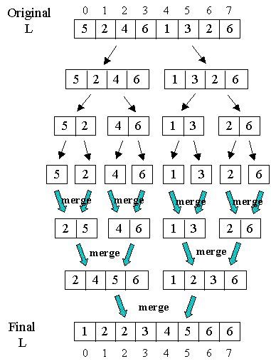 415 lecture 9