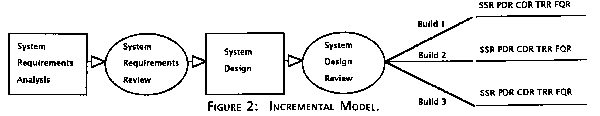 Figure 2. Incremental model