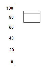 box and whisker plot outliers