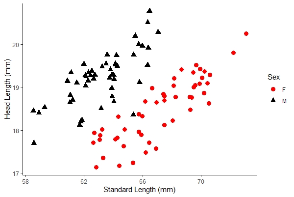 scatter plot r studio