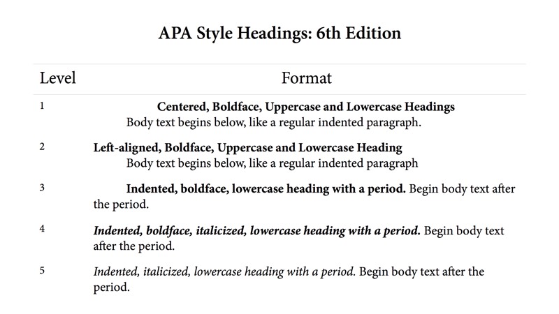 Literature review guidelines apa