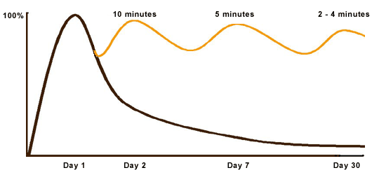 http://www.adm.uwaterloo.ca/infocs/Images/curve.gif
