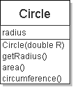 UML diagram of a Circle Class