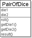 UML diagram of a PairOfDice Class