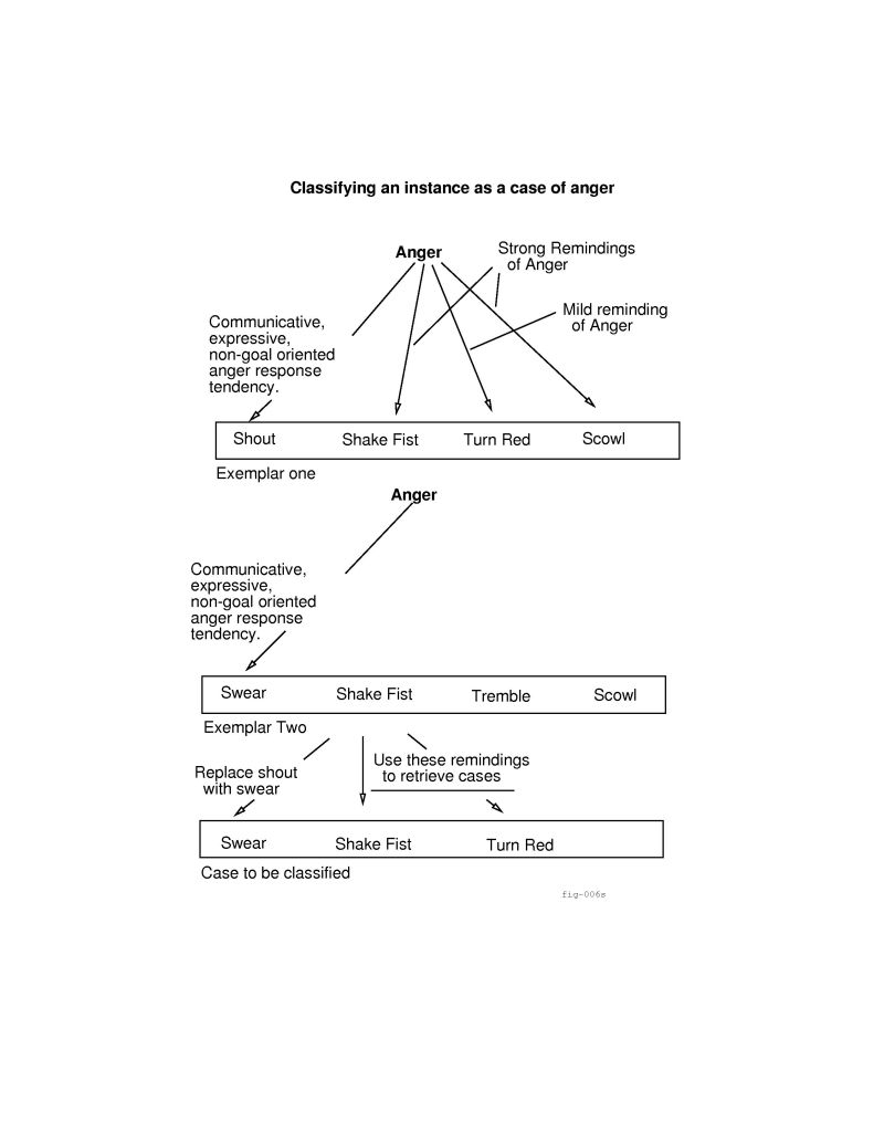 \begin{figure}\centerline{\epsfbox{/home/clark/elliott/idraw.d/fig-006.ps}}\end{figure}