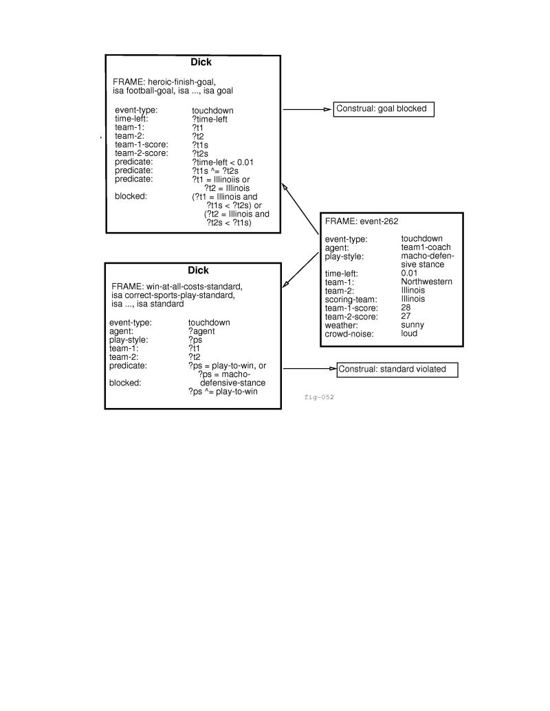 \begin{figure}{ \renewedcommand{baselinestretch}{1}\small\normalsize\begin{tabul...
...30 A.M.) (?responsible-agent / Harry)...) \\ \hline
\end{tabular} }
\end{figure}
