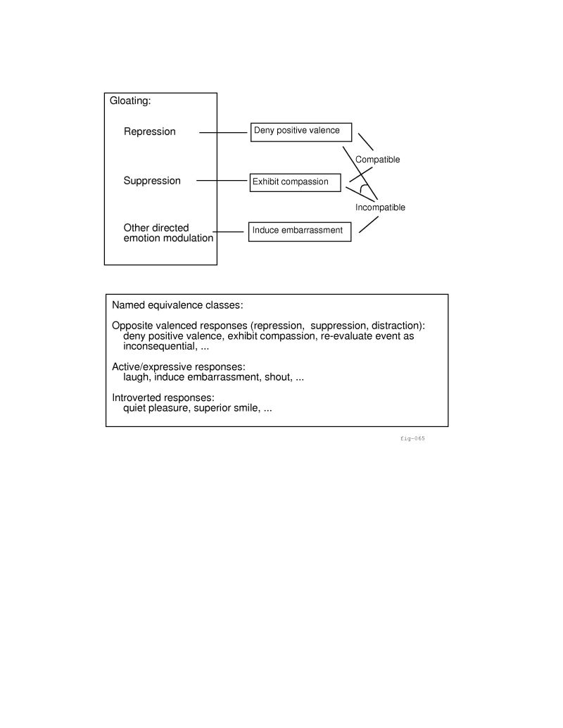 \begin{figure}\centerline{\epsfbox{/home/clark/idraw.d/fig-065.ps}}\end{figure}
