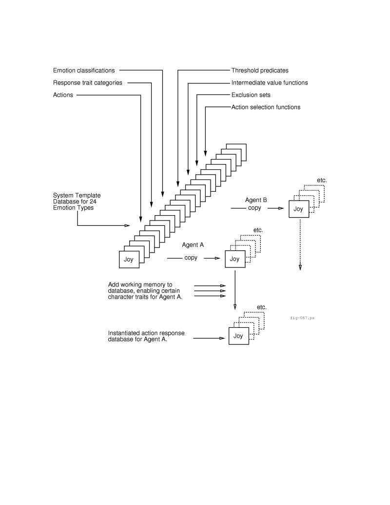 \begin{figure}\centerline{\epsfbox{/home/clark/elliott/idraw.d/fig-074.ps}}\end{figure}
