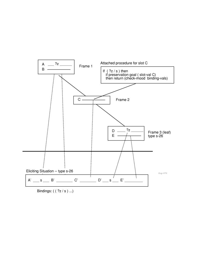\begin{figure}\centerline{\epsfbox{/home/clark/elliott/idraw.d/fig-070.ps}}\end{figure}