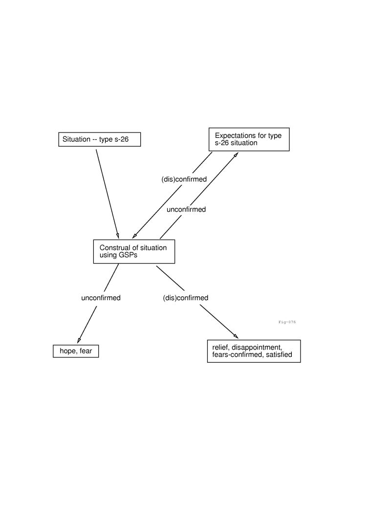 \begin{figure}\centerline{\epsfbox{/home/clark/elliott/idraw.d/fig-076.ps}}\end{figure}