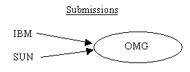 submission.gif (784 bytes)