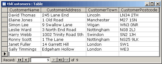 Our database table, containing Customer data.