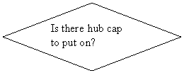 Flowchart: Decision: Is there hub cap to put on?