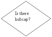 Flowchart: Decision: Is there hubcap?
