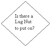 Flowchart: Decision: Is there a Lug Nut to put on?