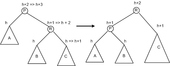 rotateLeft