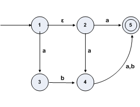 A non-deterministic finite
    automaton
