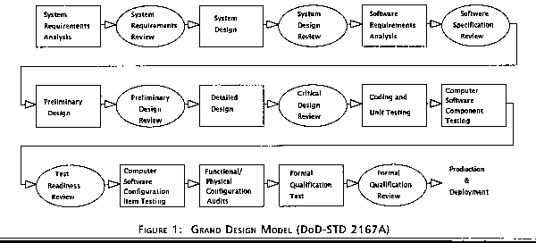 Figure 1. Grand design model