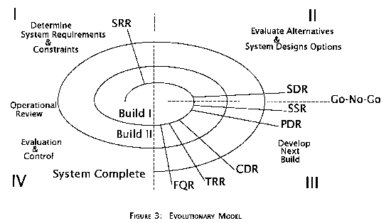 Figure 3. Evolutionary model